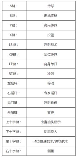 nba2k online 手柄 nba2kol手柄按键对应图