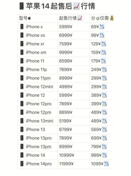 iphone配置实用工具 苹果手机实用工具有哪些