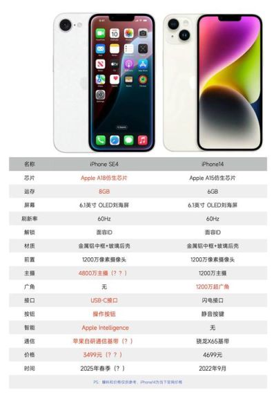 iphone4屏幕尺寸 iphone se屏幕尺寸