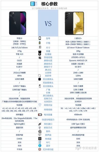 苹果和三星哪个好 苹果和三星哪个有档次