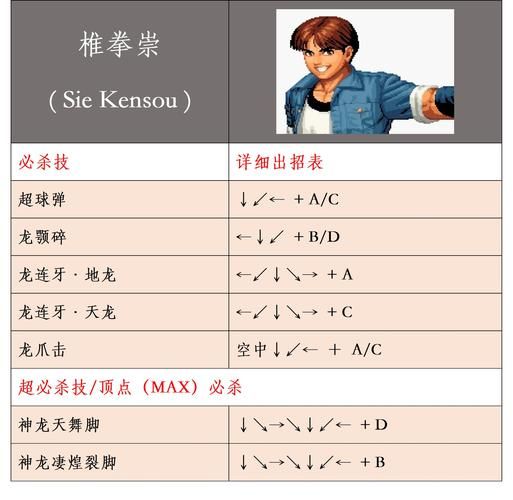 创造与魔法龙血拳皇 龙血拳皇必可6资质表