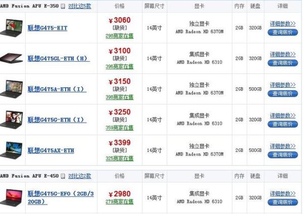 笔记本电脑最新报价 联想笔记本电脑价格一览表