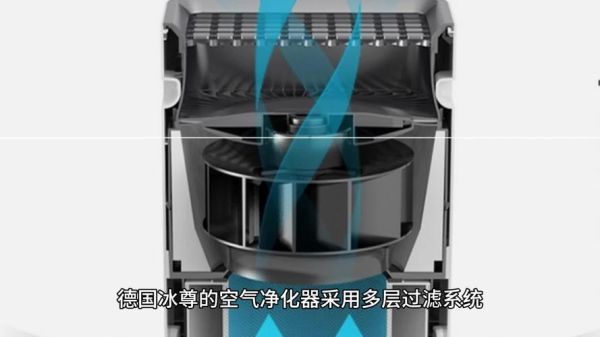 负离子净化器有用吗 负离子空气净化器利弊