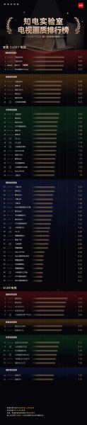 液晶电视销量排行榜 电视机品牌排行榜前十名