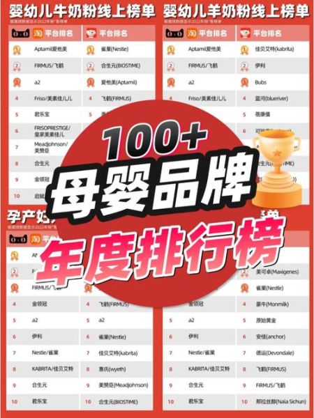 中国婴幼儿奶粉排名 十大牛奶粉品牌最新排名