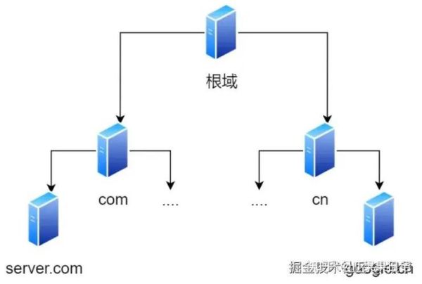 为什么我的网页打不开 为什么我的网页打开不会跳转过去