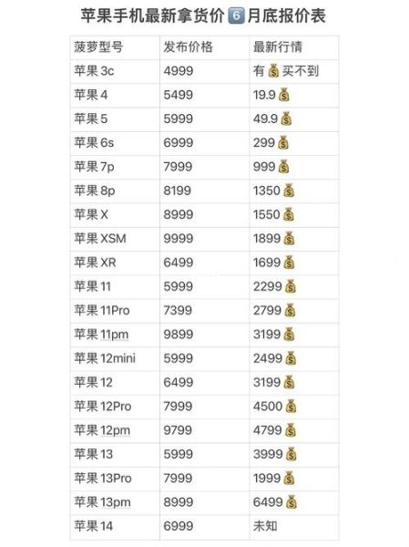 iphone6多少钱 苹果6多少钱呀