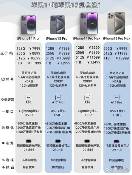 IPHONE15机型基本敲定 iphone15机型有哪些