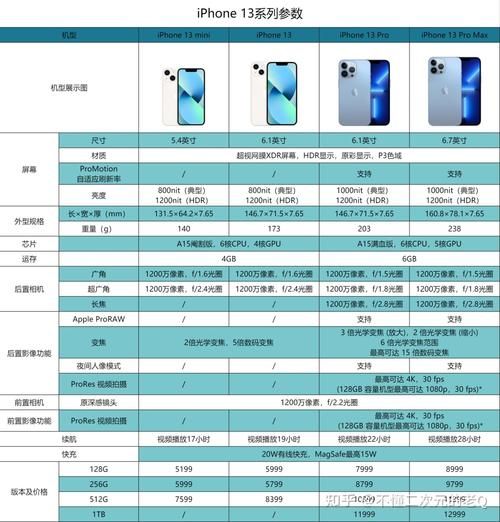 iphone13参数 iphone13参数配置详细参数表