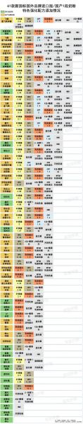 奶粉排行前十强 国产配方奶粉前十强排名