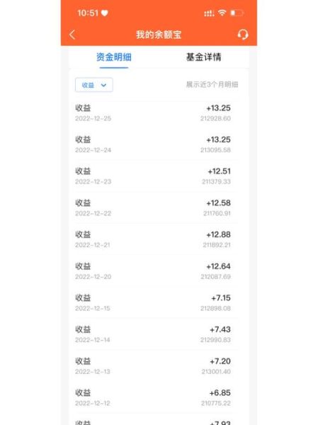 余额宝 收益计算 余额宝一千元一天收益多少