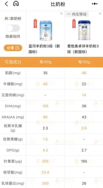 乳铁蛋白的奶粉 美赞臣羊奶粉和佳贝艾特哪个好