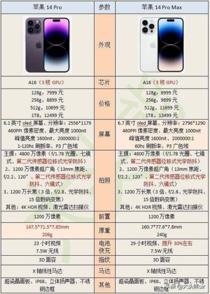 苹果14PRO MAX尺寸 苹果14promax尺寸多少