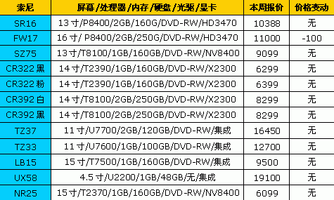 惠普笔记本型号 惠普笔记本价格一览表