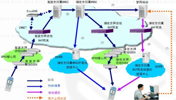 中国移动gprs设置 中国移动gprs接入点设置