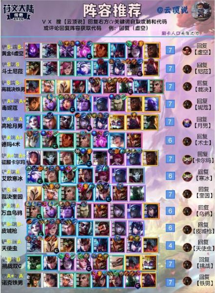 云顶之弈S8阵容推荐 云顶之弈s8.5阵容推荐