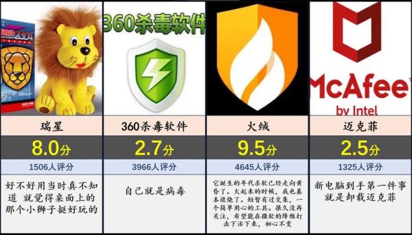 中国杀毒软件排行榜 最好用的杀毒软件排名