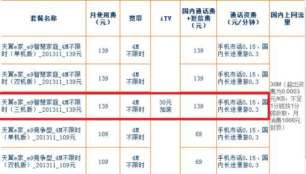 iphone4s电信合约机 中国电信苹果合约机套餐详情