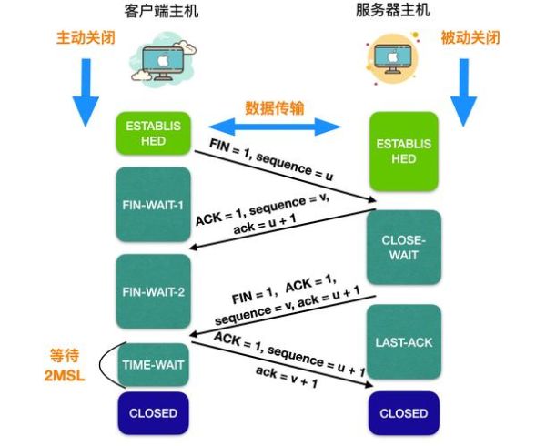 计算机网络的概念 计算机的基本概念是什么