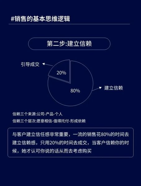 怎样做好微博营销 营销话术与技巧