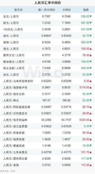 799美元等于人民币多少钱 1美元 = 人民币
