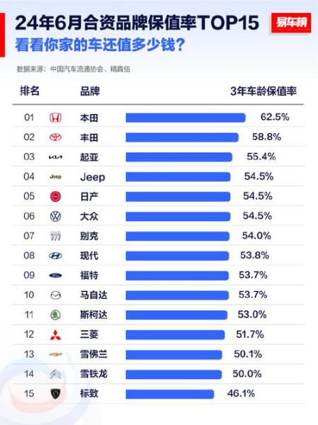汽车保值率排行 油车保值率排行榜前十名
