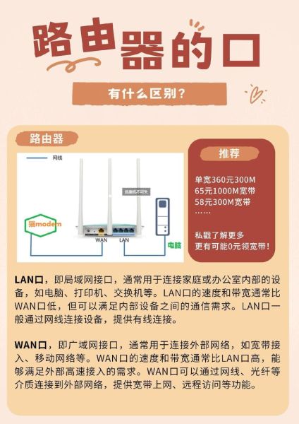 路由器干什么用 路由器有什么用途