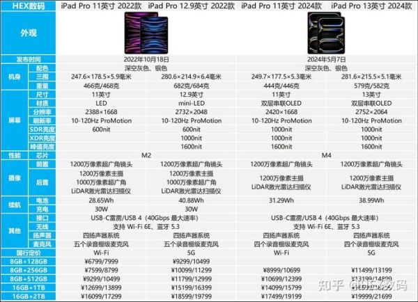 ipad2上市时间 2024现在ipad第几代了