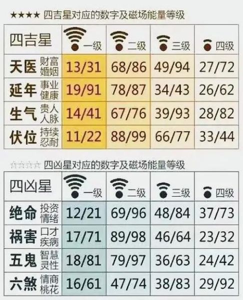 算手机号码吉凶 手机号查询吉祥号免费