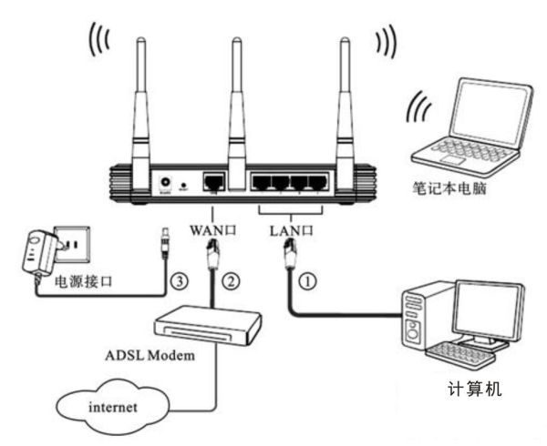 路由器无线上网设置 怎么设置无线路由器上网