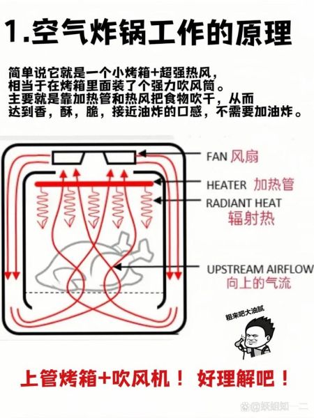 空气炸锅如何使用 请问空气炸锅怎么使用