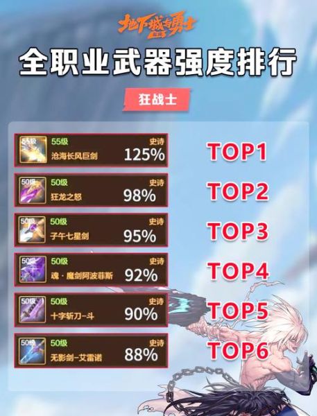 dnf圣职者转什么好 dnf女圣职者4个转职排行