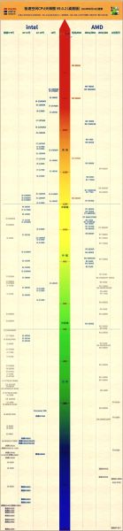 笔记本cpu排行天梯图 笔记本 CPU天梯图