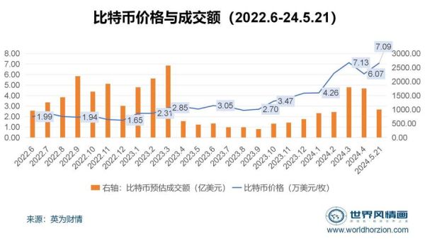 比特币是什么东西 1比特币=多少人民币2023年