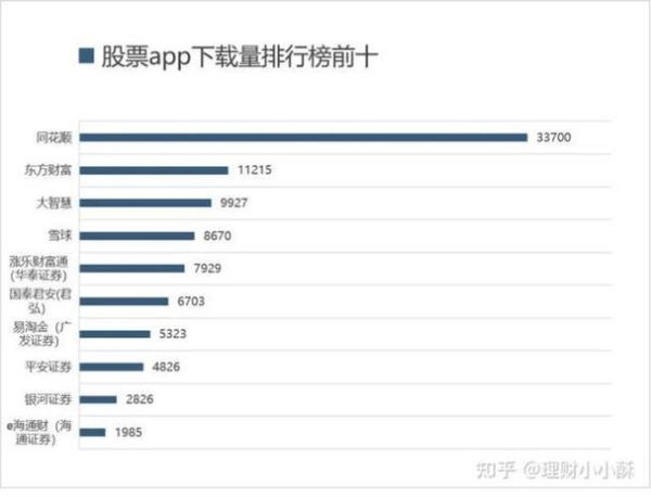 最好的炒股软件 炒股软件排行榜前十名