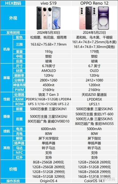 oppo和vivo哪个好 oppo和vivo同价位建议买哪个