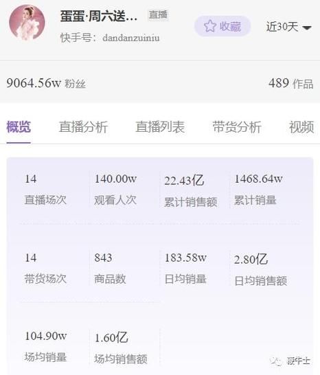 gmv是什么意思啊 一天10万gmv是多少钱