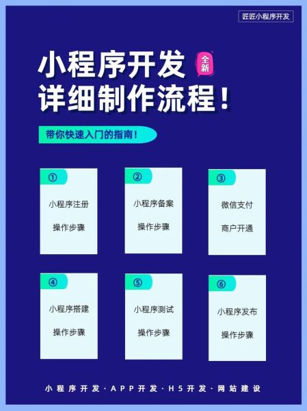 如何加入小程序 自己注册微信小程序