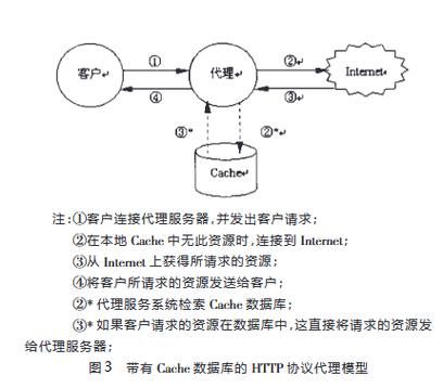 如何用代理服务器 自己搭建代理服务器教程