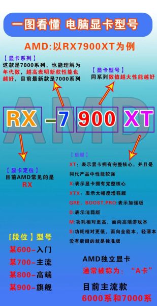 怎么看电脑配置显卡 显卡可以随意配主板吗