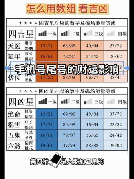 手机号测试吉凶 电话吉凶号码查询免费