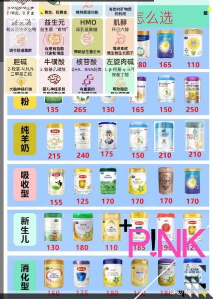 婴儿配方奶粉排名 排名前10的奶粉有哪些