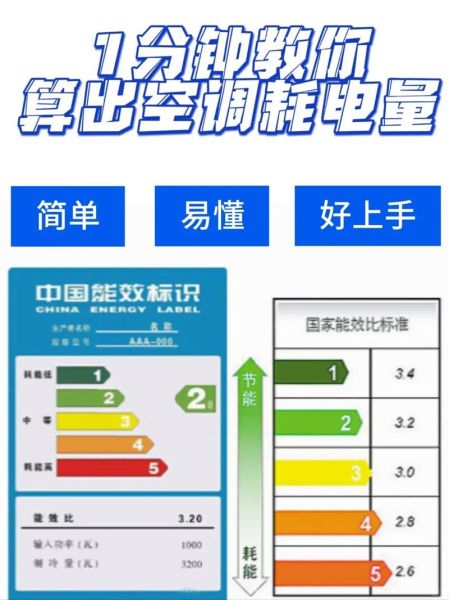 一匹空调耗电量 1匹空调一小时多少度电