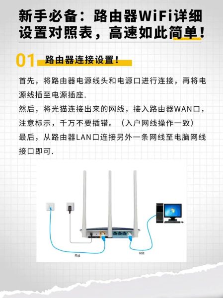 tp-link路由器设置 TP-LINK路由器怎么设置