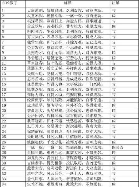 手机号码算吉凶 易经讲解11位手机号免费测试
