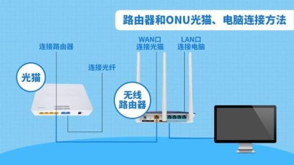 猫如何连接路由器 光猫没有wan口怎么接路由器