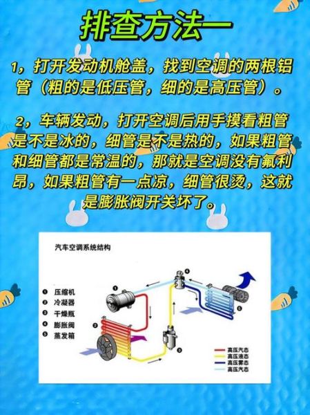汽车空调不制冷 汽车空调不制冷一招搞定