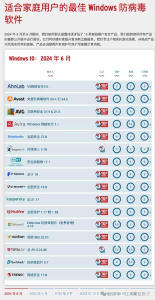 免费杀毒软件排名 排名第一的杀毒软件