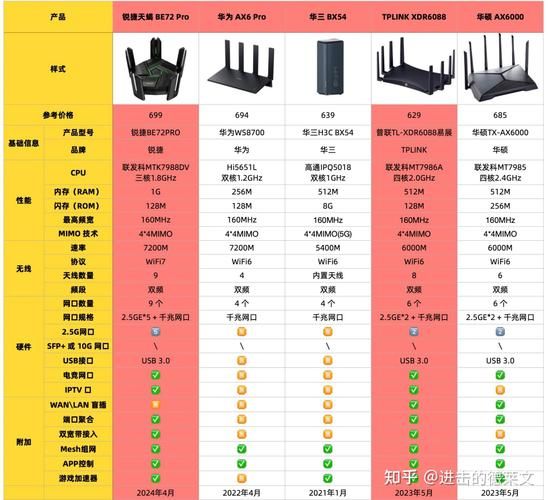 路由器是干什么用的 路由器和wifi有什么区别