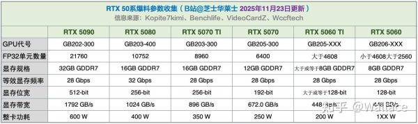 影驰gts250驱动 gts250相当于现在的什么显卡